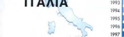 συμβάσεων που υπεγράφησαν το 1997: Ατομικά δάνεια Έργα οδοποιίας, ύδρευσης και αποχέτευσης Ιρλανδία, Υπουργός Οικονομικών 71,9 mt Συνολικά δάνεια Χρηματοδότηση επενδύσεων μικρού και μεσαίου μεγέθους