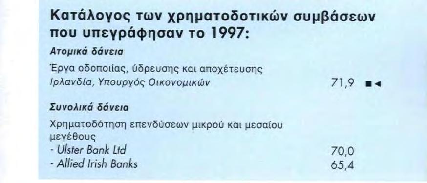 076 εκατομμύρια Πιστώσεις από συνολικά δάνεια: 814 εκατομμύρια Ατομικά δάνεια χορηγήθηκαν για επενδύσεις στον τομέα της ενέργειας (335 εκατομμύρια) - κυρίως για την κατασκευή σταθμών ηλεκτροπαραγωγής