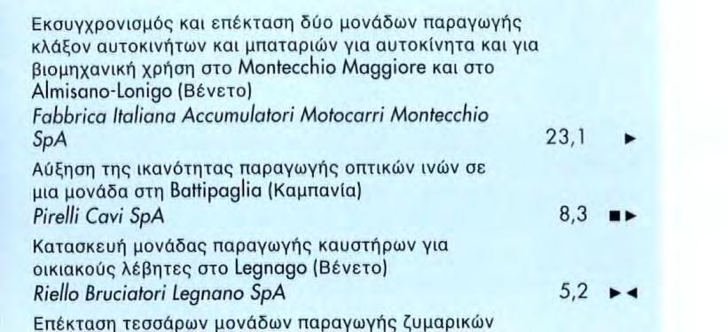 παραγωγή εξοπλισμού χαλυβουργείων στο Buttrio (Φριούλι-Βενέτσια Τζούλια) Danieli & C.