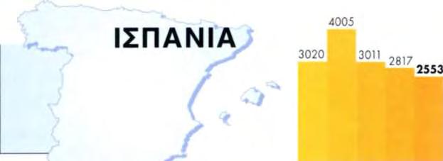 1 32,0 Συνολικά δάνεια Χρηματοδότηση επενδύσεων μικρού και μεσαίου μεγέθους Banque Nationale de Paris SA 32,3 Αυτοκινητόδρομος Κόρινθος - Τρίπολη και παράκαμψη της Μεγαλόπολης Ελληνική Δημοκρατία