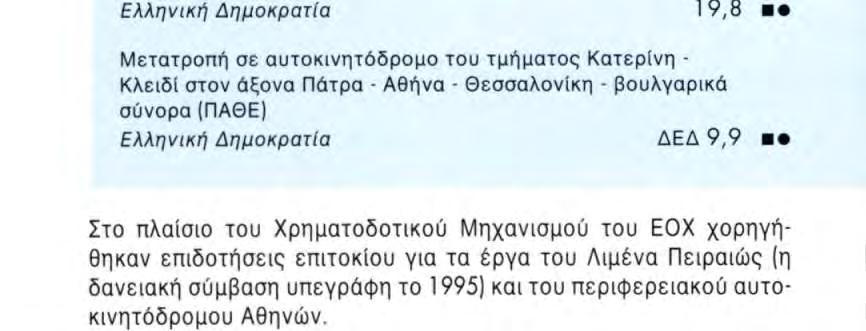 των μεταφορών (310 εκατομμύρια, εκ των οποίων 158 εκατομμύρια αφορούσαν τη συνέχιση της κατασκευής του άξονα προτεραιότητας ΠΑΘΕ).