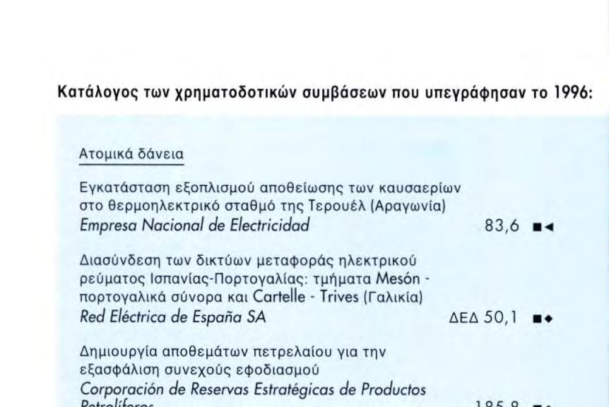 «Δημιουργία αποθεμάτων πετρελαίου για την εξασφάλιση συνεχούς εφοδιασμού Corporación de Réservas Estratégicas de Producfos Petroli feras 185,8 Επέκταση και ενίσχυση του δικτύου μεταφοράς και διανομής