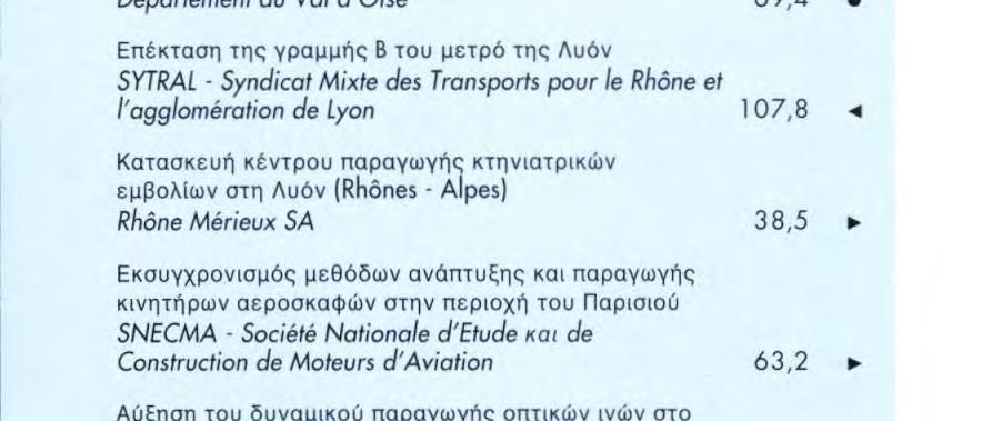 ενδιαφέροντος και επενδύσεων για την ανάπτυξη των αστικών μεταφορών - και έργα καθαρισμού των υδάτων (25 εκατομμύρια).