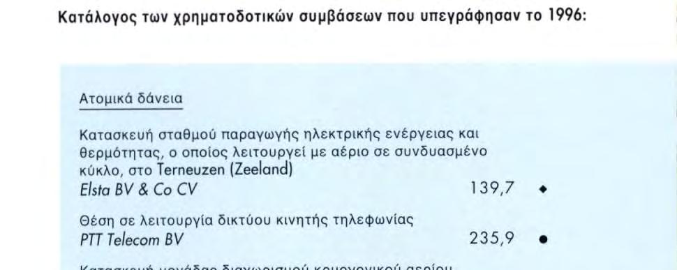 Από εκκρεμή συνολικά δάνεια χρηματοδοτήθηκαν 65 μικρομεσαίες επιχειρήσεις.