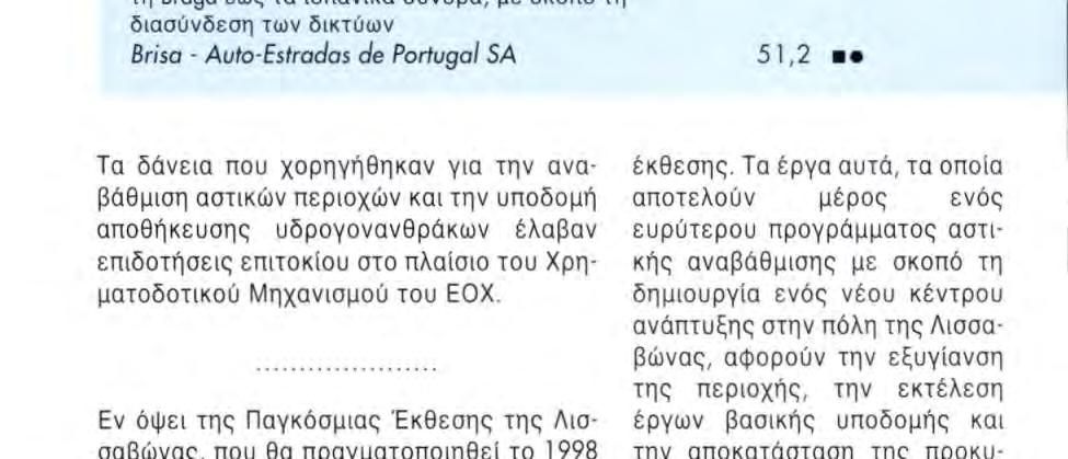 ΠΟΡΤΟΓΑΛΙΑ Υπογραφείσες συμβάσεις: 1 294 εκστομμύρισ 1995: 1 232 εκατομμύρια Ατομικά δάνεια; 1 280 εκατομμύρια ) Συνολικά δάνεια: 14 εκατομμύρια Πιστώσεις από συνολικά δάνεια: 8 εκατομμύρια 1992 1993