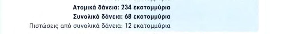 εκατομμύρια 1992 19 93 19 94 19 95 1996 Ατομικά δάνεια χορηγήθηκαν για επενδύσεις στους τομείς της ενέργειας (93 εκατομμύρια), της