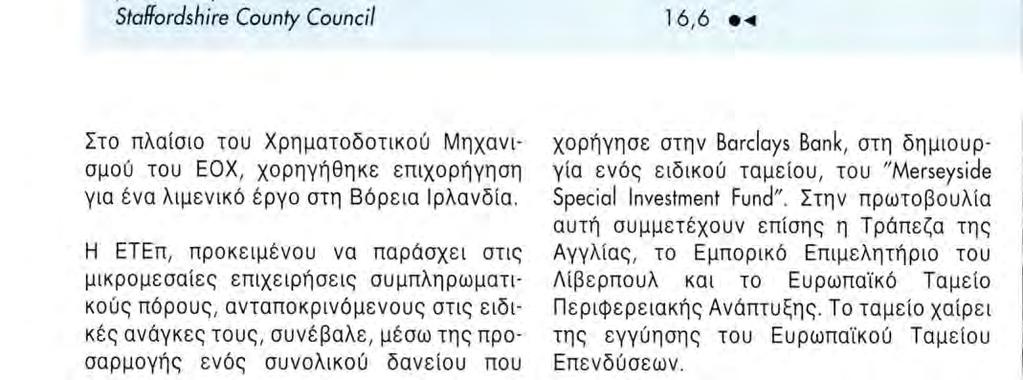 93 19 94 19 95 1996 Τα ατομικά δάνεια αφορούσαν τους τομείς ενέργειας (674 εκατομμύρια), της διαχείρισης των υδάτων (512 εκατομμύρια), των μεταφορών (432 εκατομμύρια, εκ των οποίων 118 εκατομμύρια