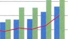 Παράλληλα, έξω από την Ευρωπαϊκή Ενωση, η Τράπεζα εφαρμόζει το χρηματοδοτικό σκέλος των συμφωνιών που έχουν συναφθεί στο πλαίσιο της ευρωπαϊκής πολιτικής παροχής βοήθειας και συνεργασίας για την