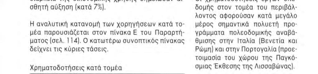 1695316779 19610 ΧΟΡΗΓΗΣΕΙΣ ΣΤΟ ΕΣΩΤΕΡΙΚΟ ΤΗΣ ΕΥΡΩΠΑΪΚΗΣ ΕΝΩΣΗΣ 1992 1993 1994 1995 1996 Χορηγηθείσες χρηματοδοτήσεις: Οι χρηματοδοτήσεις της ΕΤΕπ στα κράτη μέλη της Ευρωπαϊκής Ένωσης ανήλθαν το 1996