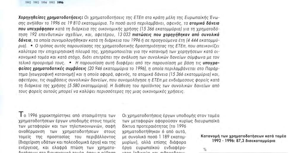 Η παρουσίαση αυτή διαφέρει από την παρουσίαση με βάση τις υπογραφείσες χρηματοδοτικές συμβάσεις (20 946 εκατομμύρια το 1996), η οποία περιλαμβάνεται στο Παράρτημα (γεωγραφική κατανομή) και η οποία