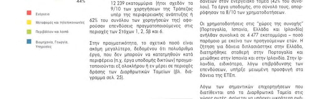 ανήλθαν σε συνολικό ύφος 13 805 εκατομμυρίων, σημειώνοντας αύξηση κατά 14% έναντι του 1995 (12 144 εκατομμύρια).