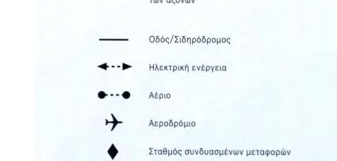 χρηματοδοτηθέντα έργα υποδομής και δίκτυα ευρωπαϊκής