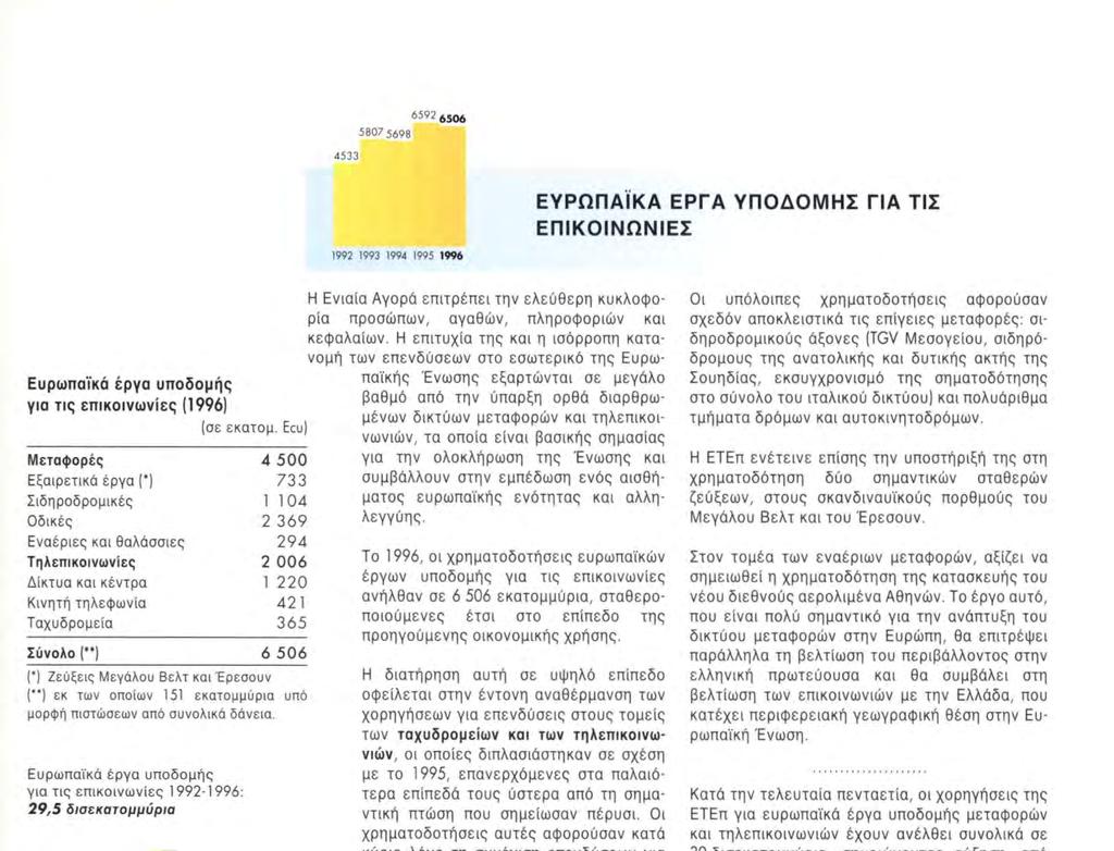 πληροφοριών και κεφαλαίων.