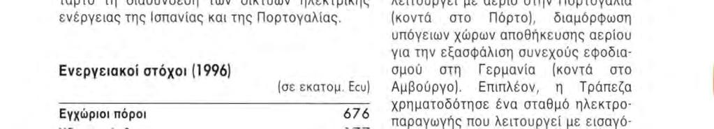 695 εκατομμύρια χορήγήθηκαν για 4 έργα διευρωπαϊκών δικτύων υψηλής προτεραιότητας: τα τρία αφορούσαν τον τομέα του αερίου στην Ελλάδα, την Πορτογαλία και τη Γερμανία, και το τέταρτο τη διασύνδεση των