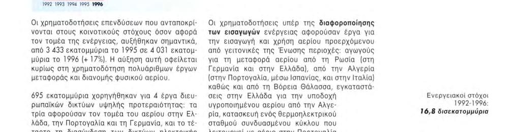 Ecu) Εγχώριοι πόροι 676 Υδρογονάνθρακες 177 Στερεά καύσιμα 473 Υδροηλεκτρική ενέργεια 26 Διαφοροποίηση των εισαγωγών 2 01 1 Φυσικό αέριο 1 726 Άνθρακας 285 Ορθολογική διαχείριση και χρήση (*) 1 344
