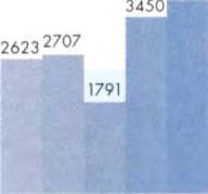 Τα ατομικά δάνεια (1 182 εκατομμύρια) διπλασιάστηκαν σε σχέση με το 1995 και αφορούσαν κατά τσ ήμισυ αυτοκινητοβιομηχανίες στην Ιταλία, την Ισπανία, τσ Ηνωμένο Βασίλειο και την Αυστρία, και