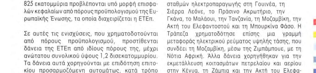 ΧΟΡΗΓΗΣΕΙΣ ΕΞΩ ΑΠΟ ΤΗΝ ΕΥΡΩΠΑΪΚΗ ΕΝΩΣΗ 1992 1993 1994 1995 1996 Εκτός Ευρωπαϊκής Ένωσης, η Τράπεζα πραγματοποίησε το 1996 χορηγήσεις συνολικού ύψους 2 294 εκατομμυρίων, εκ των οποίων 2 190