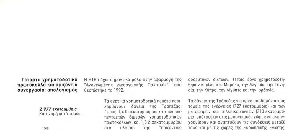 Τέταρτα χρηματοδοτικά πρωτόκολλα και οριζόντια αυνεργασία: απολογιαμός Η ΕΤΕπ έχει σημαντικό ρόλο στην εφαρμογή της "Ανανεωμένης Μεσογειακής Πολιτικής", που θεσπίστηκε το 1992. αρδευτικών δικτύων.