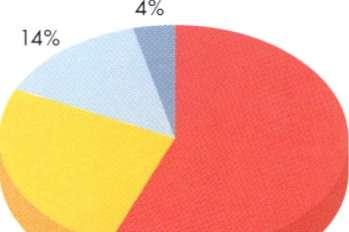 Μέχρι τσ τέλος του 1996 είχαν χορηγηθεί 652 εκατομμύρια, για επενδύσεις στις οποίες συμμετείχαν εταίροι από τις χώρες της Ασίας και της Λατινικής Αμερικής και από την Ευρωπαϊκή Ένωση, και οι οποίες