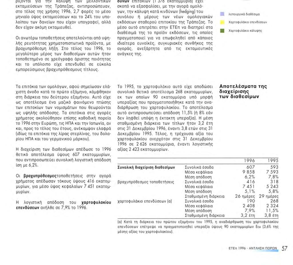 Στις 31 Δεκεμβρίου 1996, τα διαθέσιμα της Τράπεζας ανέρχονταν συνολικά σε 10 219 εκατομμύρια και ήταν κατανεμημένα σε 20 νομίσματα, μεταξύ των οποίων σε Ecu.
