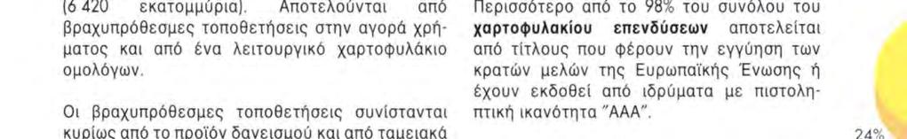 Αποτελούνται απά βραχυπρόθεσμες τοποθετήσεις στην αγορά χρήματος και από ένα λειτουργικό χαρτοφυλάκιο ομολόγων.