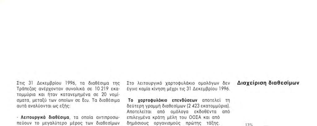 Τα διαθέσιμα αυτά, τα οποία προορίζονται για την κάλυψη των μελλοντικών εκταμιεύσεων της Τράπεζας, αντιπροσώπευαν, στο τέλος της χρήσης 1996, 2,7 φορές το μέσο μηνιαίο ύφος εκταμιεύσεων και το 24%