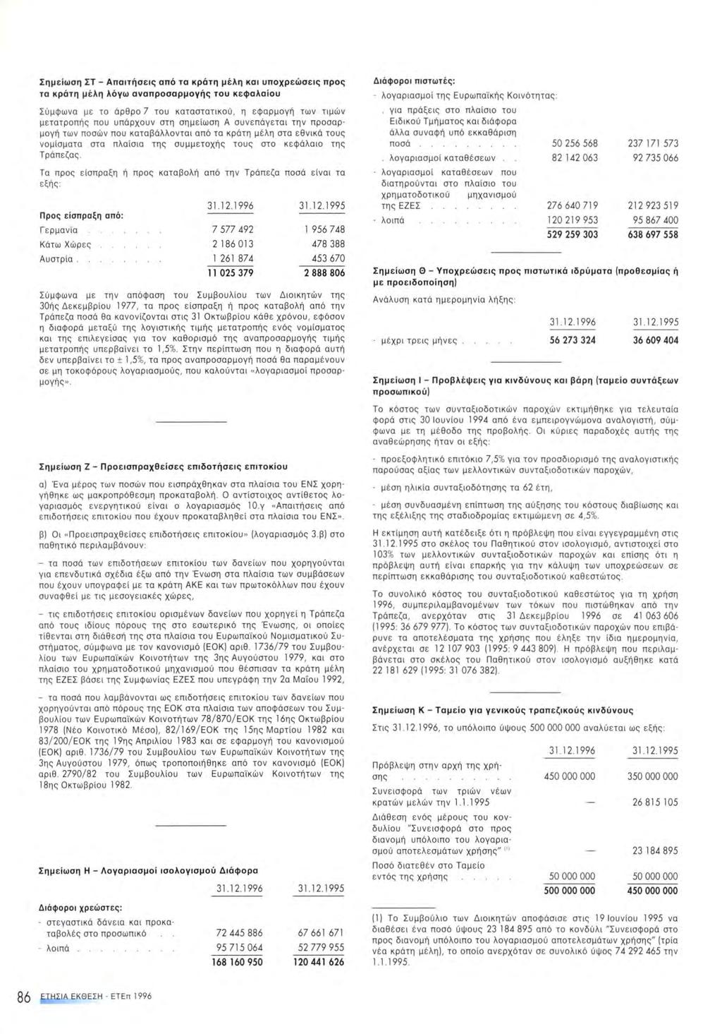 Σημείωση ΣΤ - Απαιτήσεις από τα κράτη μέλη και υποχρεώσεις προς τα κράτη μέλη λόγω αναπροσαρμογής του κεφαλαίου Σύμφωνα με το άρθρο 7 του καταστατικού, η εφαρμογή των τιμών μετατροπής που υπάρχουν