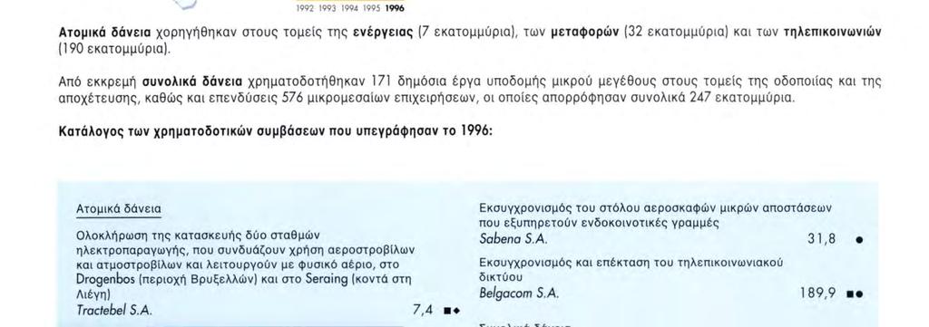 Τα επενδυτικά αυτά σχέδια ανήκαν απσκλειστικά στους τομείς των μεταφορών και των τηλεπικοινωνιών και αφορούσαν τη διευκόλυνση των ανταλλαγών μεταξύ, αφενός, της Ευρωπαϊκής Ένωσης και της Ισλανδίας