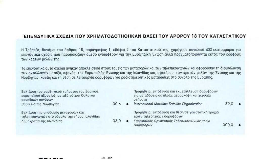 χορηγήθηκαν στους τομείς της ενέργειας (7 εκατομμύρια), των μεταφορών (32 εκατομμύρια) και των τηλεπικοινωνιών (190 εκατομμύρια).