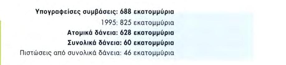 αξιοποίηση οικιακών αποβλήτων (29 εκατομμύρια), της διαχείρισης των υδάτων (10 εκατσμμύρια) και των μεταφορών (589 εκατομμύρια, εκ