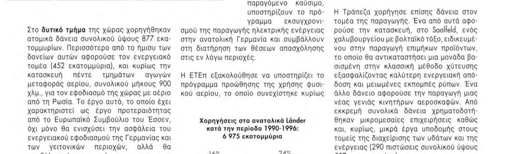 Norddeutsche Landesbank Girozentrale 8,4 Στο δυτικό τμήμα της χώρας χορηγήθηκαν ατομικά δάνεια συνολικού ύψους 877 εκατομμυρίων.