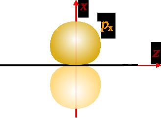Θεωρία Σθένους δεσμού (V) στο μόριο C C