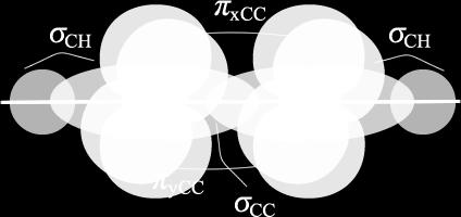 () ' () () = N ' C Δημιουργία πδεσμών CC με τα μη υβριδισμένα τροχιακά p x,p κάθε C p () p ' xc xc () (,) () ' () () ' () p xcc '