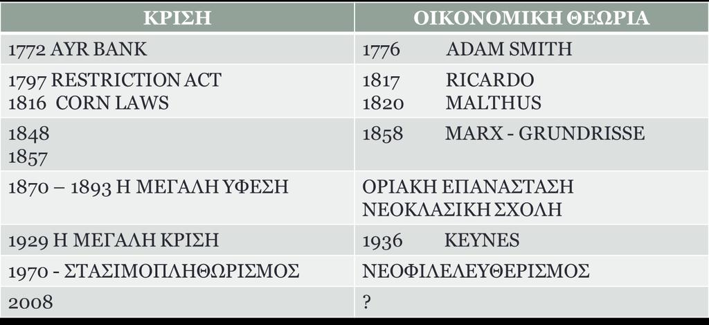 ΟΙΚΟΝΟΜΙΚΗ ΘΕΩΡΙΑ