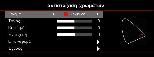 Χειριστήρια Χρήστη Σημείωση Τα χρώματα Πράσινο, Μπλε, Κυανό, Κίτρινο, Ματζέντα μπορούν να προσαρμοστούν ξεχωριστά μέσω κάθε χρώματος HSG.