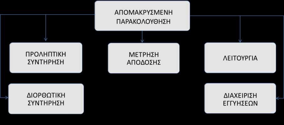 ΔΚΑΓΑΜΜΑ ΥΡΗΕΣΚΩΝ