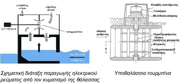 β) Ζ παιίξξνηα έρεη πεξίνδν 12 ψξεο θαη 20 ιεπηά θαη ξέεη κε ηαρχηεηα 8.2 πφδηα/sec, κε κηα δηαθνπή αλάκεζα ζηελ πιεκκπξίδα θαη ηελ άκπσηε θαη απνηειεί κνξθή έκκεζεο ειηαθήο ελέξγεηαο.