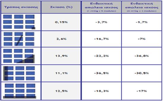 2.13 Πξνζαλαηνιηζκόο ηνπ ζπιιέθηε εκαληηθφ ξφιν, ζηελ απνδνηηθφηεξε ζπιινγή ειηαθήο αθηηλνβνιίαο απφ έλα ζπιιέθηε, παίδεη ν πξνζαλαηνιηζκφο ηνπ σο πξνο ηνλ ειηαθφ λφην, ν νπνίνο αληηζηνηρεί ζηε