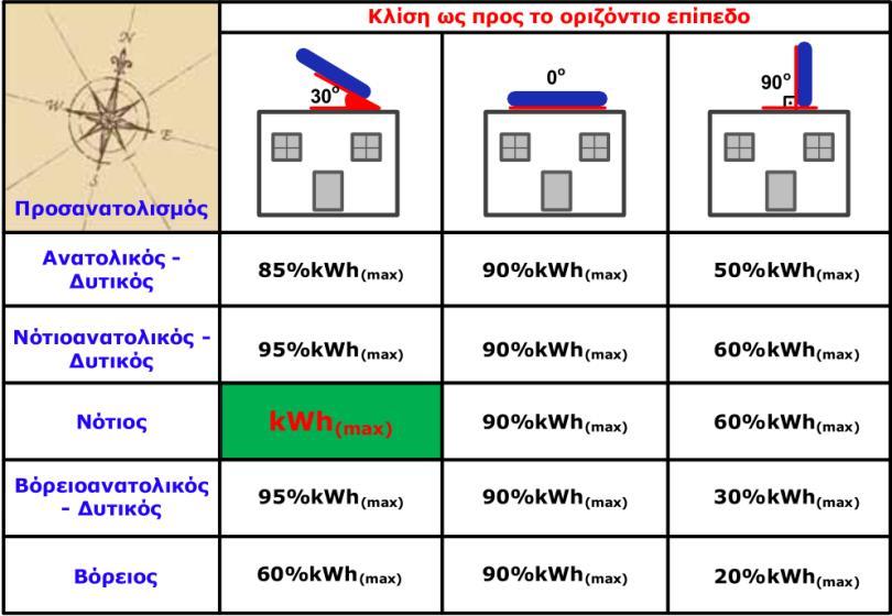 Δηθόλα 2.
