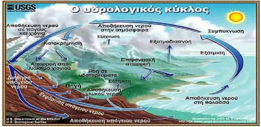 ΚΔΦΑΛΑΙΟ 3 ΔΠΑΝΑΥΡΗΙΜΟΠΟΙΗΗ ΣΟΤ ΝΔΡΟΤ 3.1 Η ζπνπδαηόηεηα ηνπ λεξνύ ζηε δσή µαο Σν λεξφ είλαη έλα κνλαδηθφ πγξφ θαη απνηειεί πεγή δσήο γηα ηνλ πιαλήηε θαη ηνπο θαηνίθνπο ηνπ.