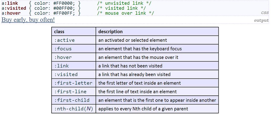 CSS pseudo-classes Pseudo-classes :first-child Συνδυάζεται με κάποιο επιλογέα τύπου Χ Επιλέγει τους σημαντήρες Χ, οι οποίοι είναι «πρώτα παιδιά» του πατέρα τους Select ad style every <i> elemet of
