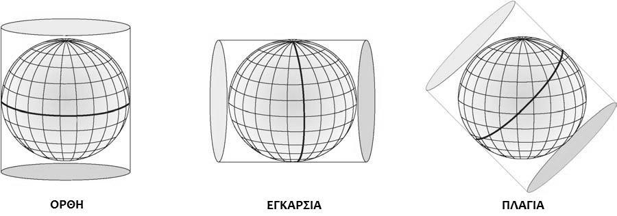 Εικόνα 2, Προςανατολιςμόσ αναπτυκτισ επιφάνειασ (URL2).