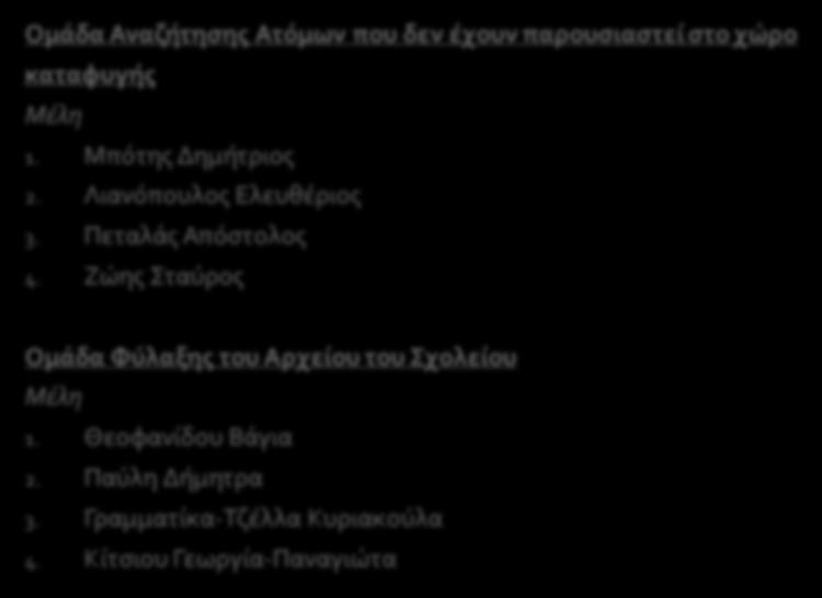 Ομάδα Αναζήτησης Ατόμων που δεν έχουν παρουσιαστεί στο χώρο καταφυγής 1. Μπότης Δημήτριος 2. Λιανόπουλος Ελευθέριος 3. Πεταλάς Απόστολος 4.