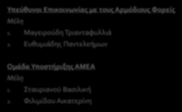 Υπεύθυνοι Επικοινωνίας με τους Αρμόδιους Φορείς 1. Μαγειρούδη Τριανταφυλλιά 2.