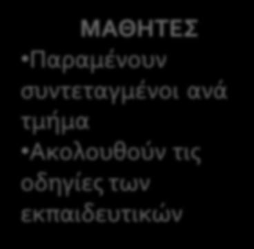 αρμοδιότητα που τους έχει ανατεθεί (πρώτες βοήθειες, πυρασφάλεια κλπ)