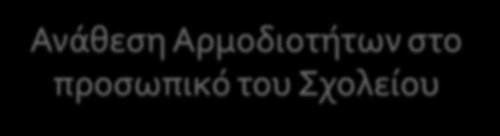 Ανάθεση Αρμοδιοτήτων στο προσωπικό του Σχολείου Οι εκπαιδευτικοί και το λοιπό διοικητικό προσωπικό του