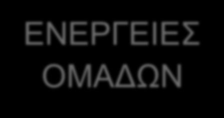 ΕΝΕΡΓΕΙΕΣ