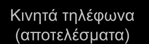Κηλεηά ηειέθωλα (απνηειέζκαηα) Νιενμθμνίεξ ζημ δηαδίθηομ Ηεημεκμγνάθμξ, πανμοζηάζεηξ, ζπεδηαζηηθά