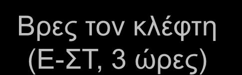 Βξεο ηνλ θιέθηε (Δ-Σ, 3 ώξεο) Οοδήηεζε γηα ημ e-mail θαη ηεκ ηαοημηεηα ζημ δηαδίθηομ θαη απόθηεζε ιμγανηαζμμύ ζημ gmail Ννμεημημάδμομε
