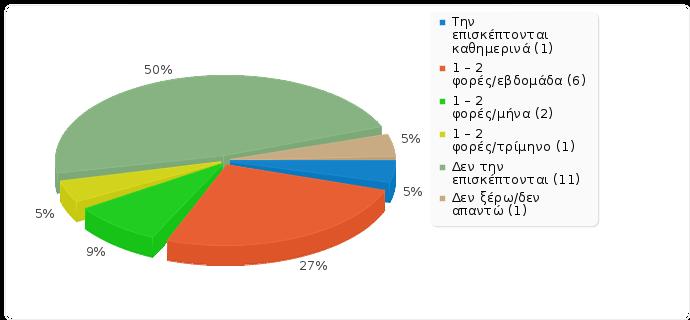 ΑΠΟΤΕΛΕΣΜΑΤΑ (2) Β.